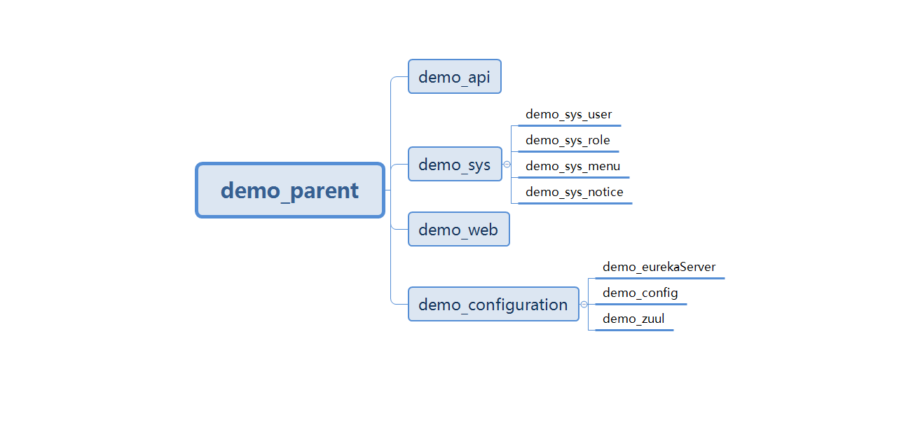 maven_children_finish_jiegoutu1.png maven_children_finish_jiegoutu1.png