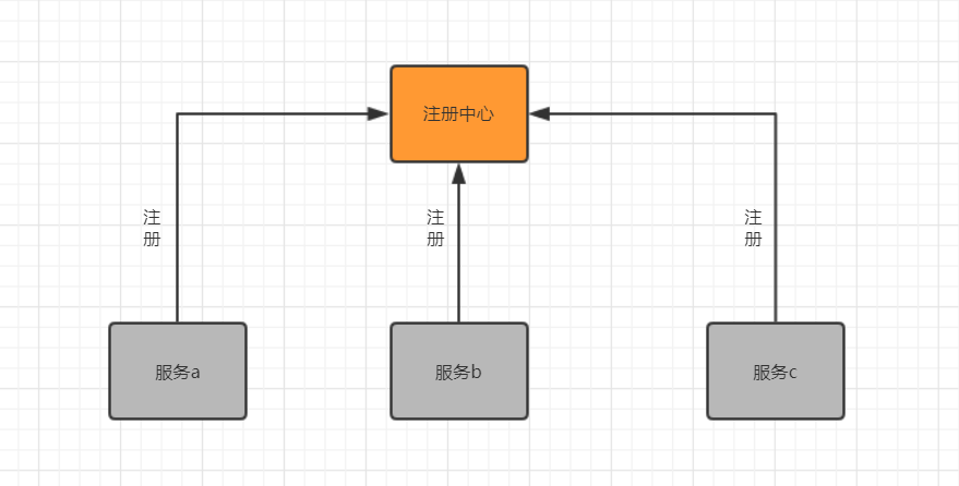 springcloud_eureka_jiegoutu.png springcloud_eureka_jiegoutu.png